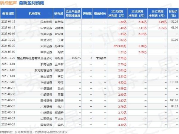 最好的证券公司 骄成超声：4月27日接受机构调研，广发证券、百嘉基金等多家机构参与